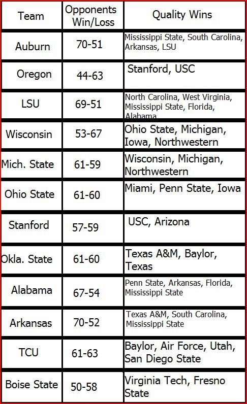BCS record grid